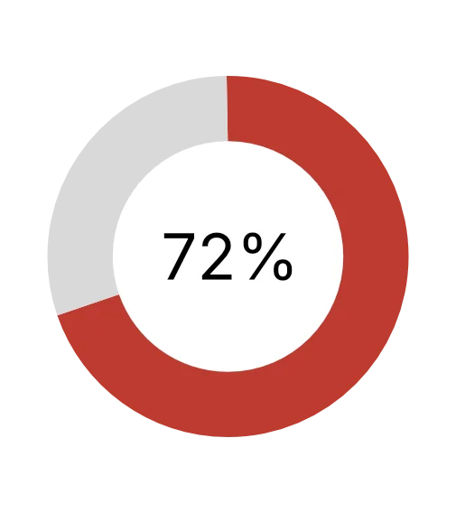example-score.webp